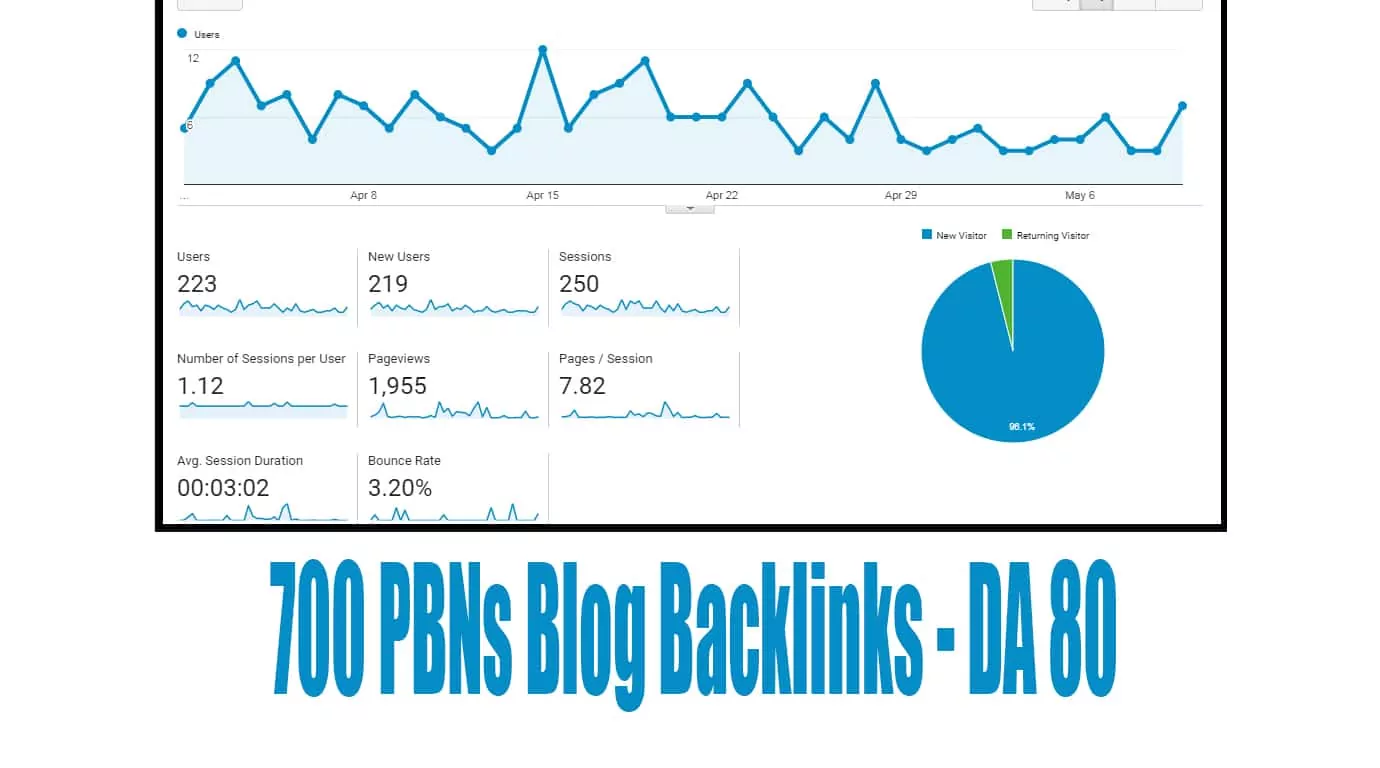 145691700 PBNs Blog Backlinks – DA 80