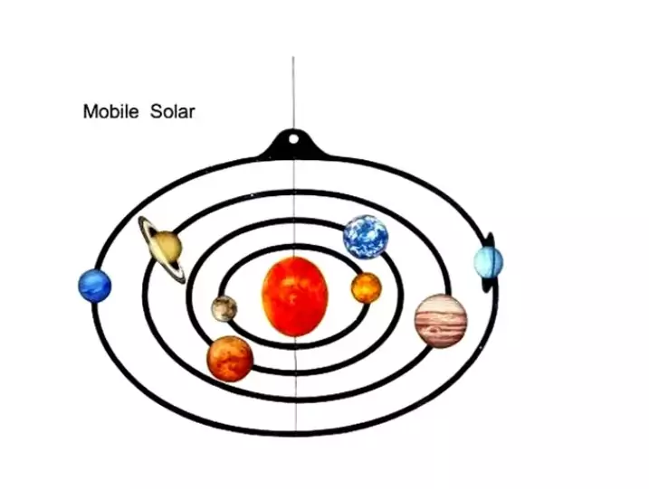 168463Maquete De Papel Móbile Do Sistema Solar – PDF