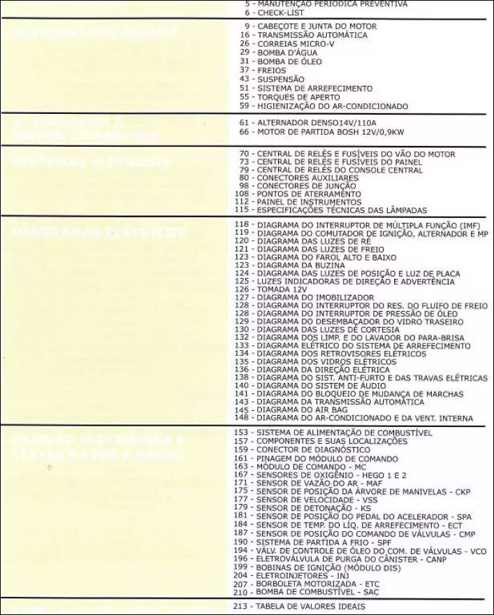 174796Renault (motor M4R), Nissan (motor MR20DE) – Dados de sisncronsimo, especificaç