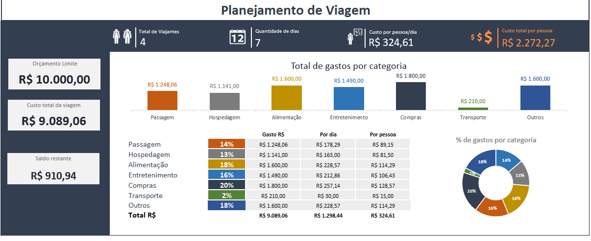 19000719 PLANILHAS PRONTAS E EDITÁVEIS EM EXCEL QUE VÃO TRANSFORMAR SUA ROTINA!