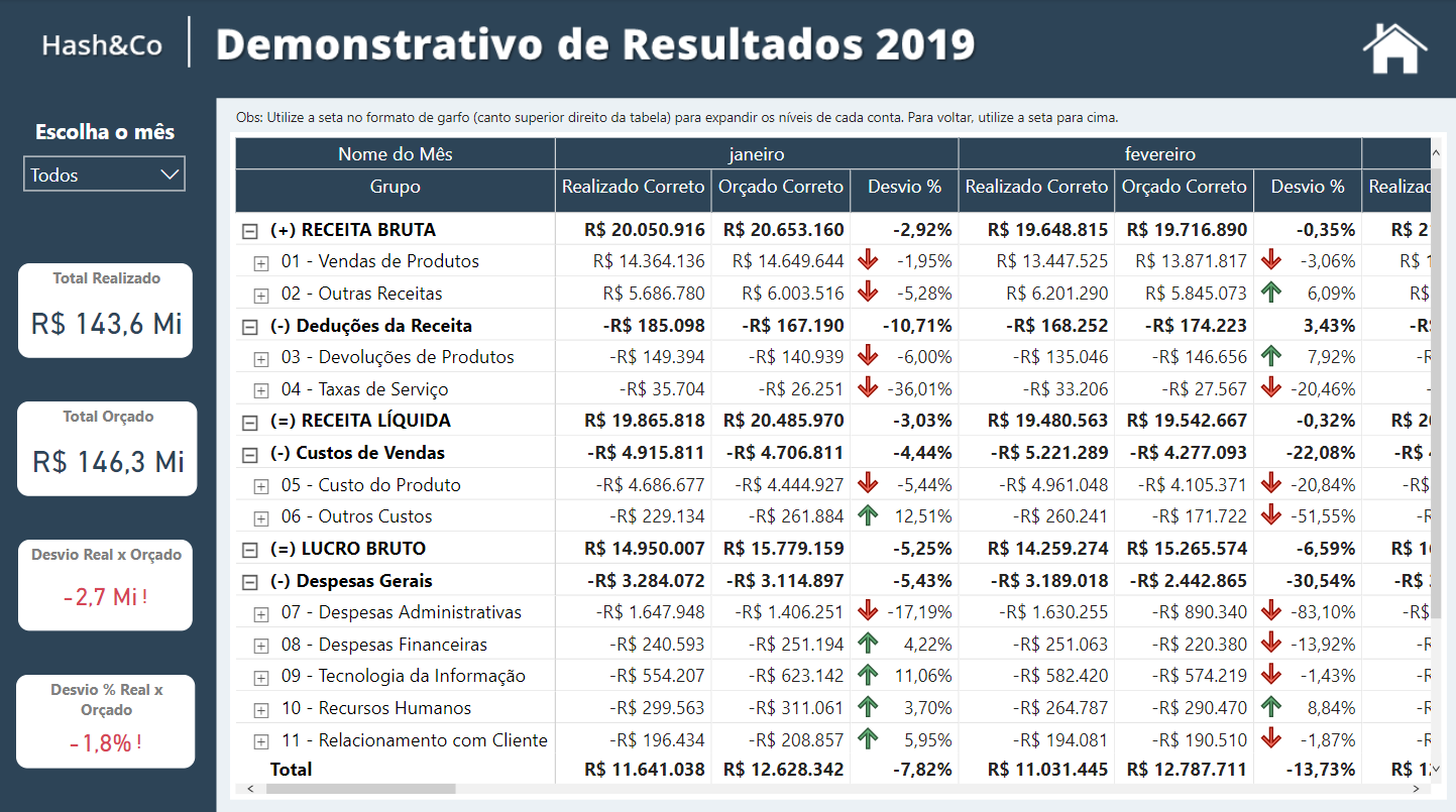 190256Dasboard Gerenciais com Power BI