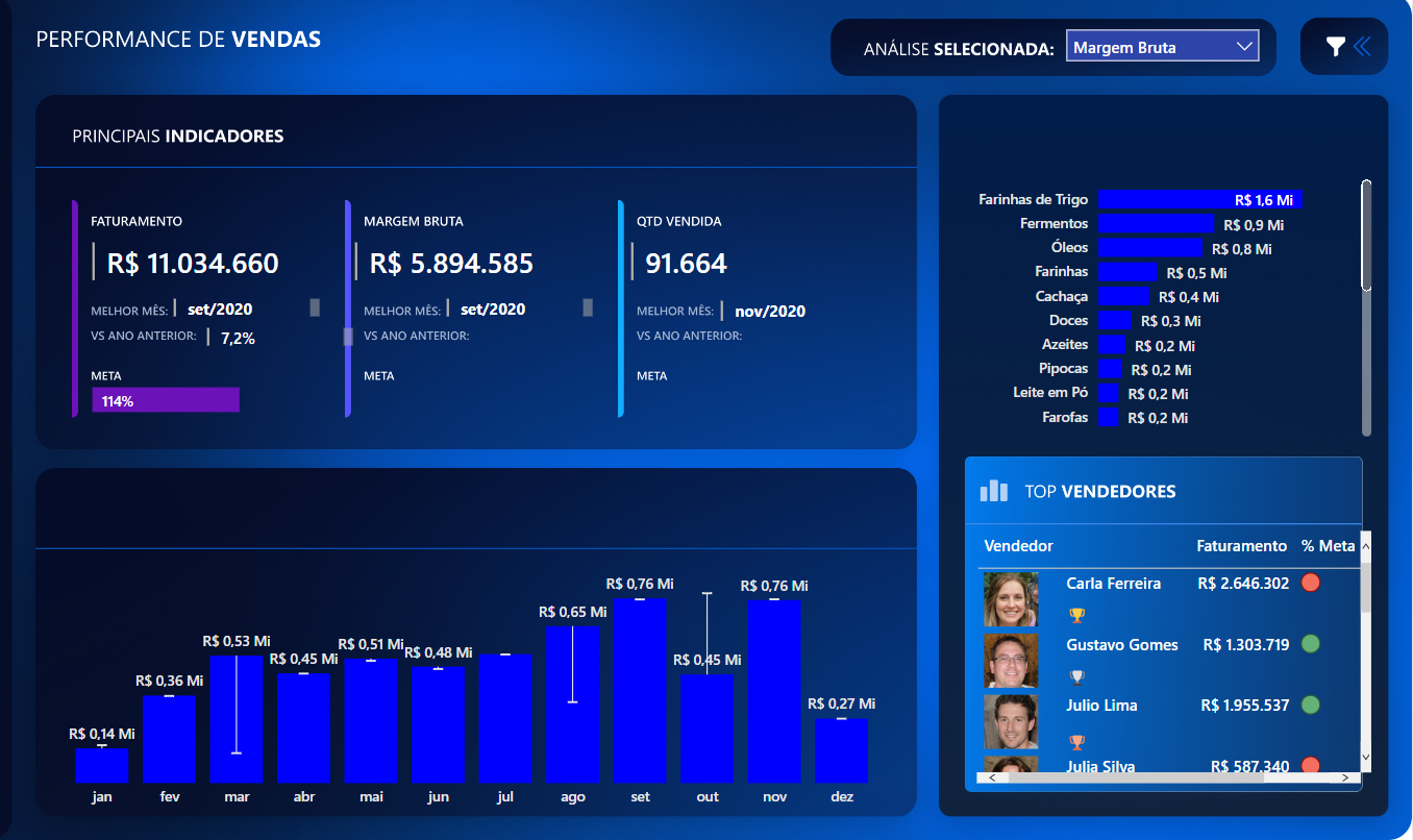 189978Venda de Marca: Ethika Suplementos