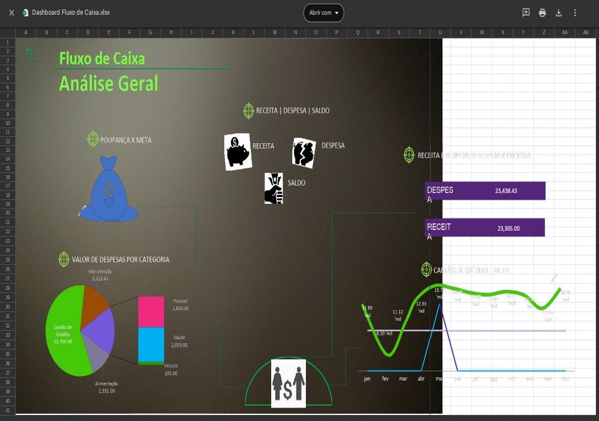 232941Planilha Excel com Dashboard Fluxo de Caixa
